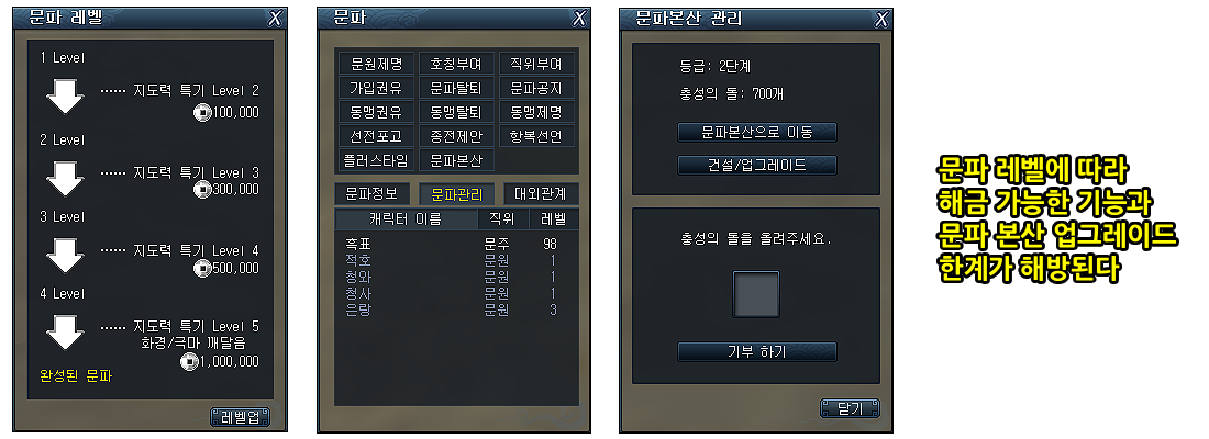 Guild - 3. Guild Level