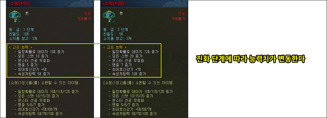 สัตว์เลี้ยง - 2. การเติบโตของสัตว์เลี้ยง