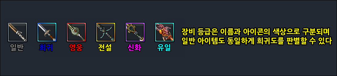 裝備 - 1. 裝備階級